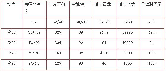 环保球