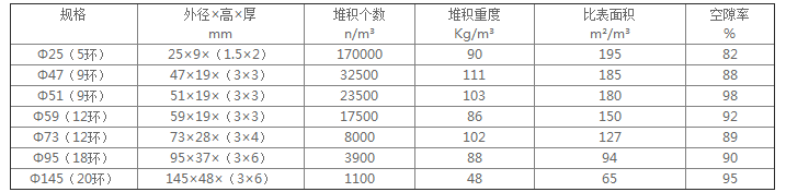 泰勒花环产品规格